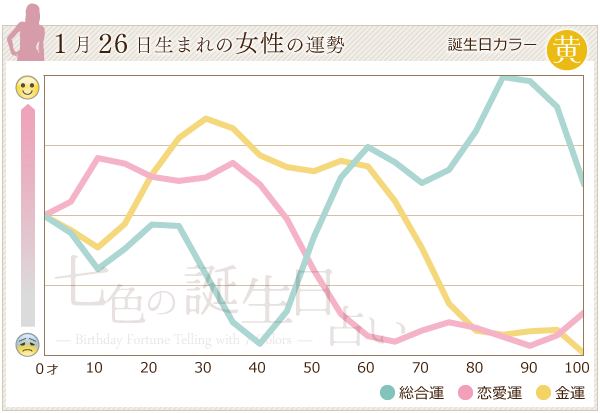 1月26日生まれのあなたの運勢 七色の誕生日占い
