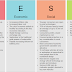 Pest Example Analysis For A Company : Pest analysis also provides an overview of all the crucial external influences on the organization.