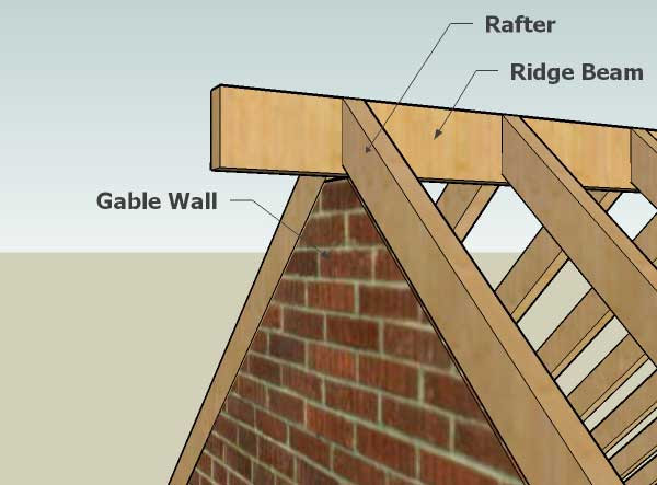 Roof Ridge