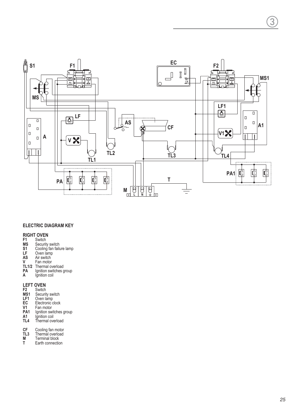 Wiring diagram | DeLonghi DEFSGG 36 User Manual | Page 25 / 28