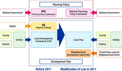 If you wish to comment on a planning application and are unable to do so using the system, please email development.control@towerhamlets.gov.uk. An Overview of Spatial Policy in the United Kingdom