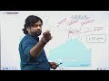 Location & Extension Of India Part-3 | Indian Geography Concepts & impor...