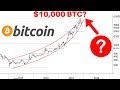 Can A Bitcoin Transaction Fail? / Https Encrypted Tbn0 Gstatic Com Images Q Tbn And9gcrwafamkkd4tabvfudfk0fauqyp8vhqfkuq6wjtjdvyfoaymeah Usqp Cau / All bitcoin transactions must be confirmed by miners.
