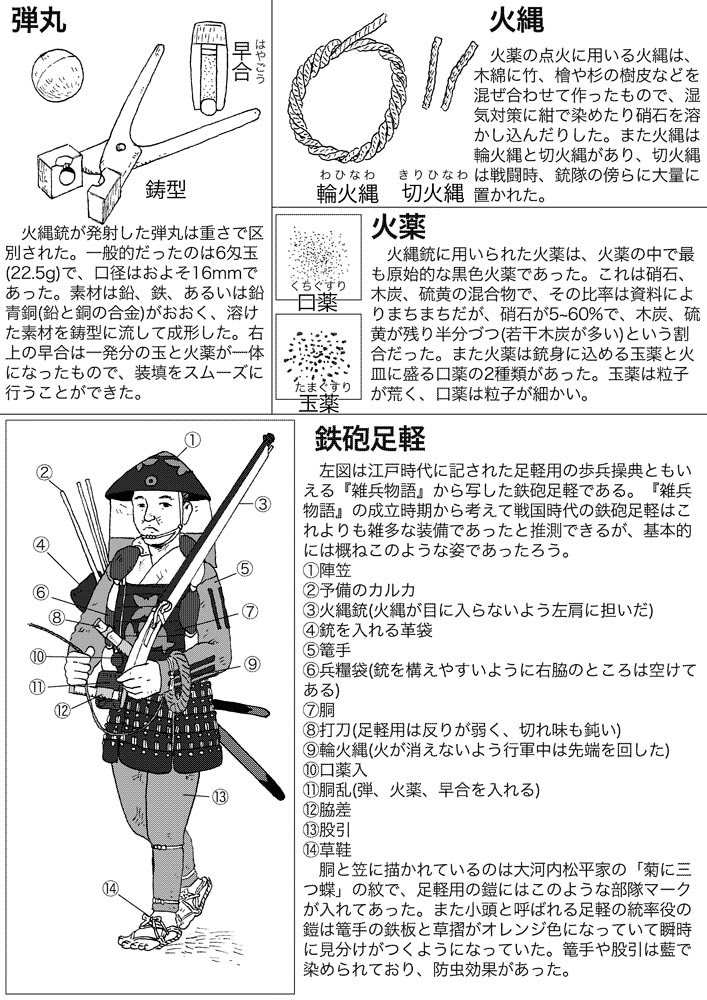 生命の躍進分館 戦国日本の火縄銃