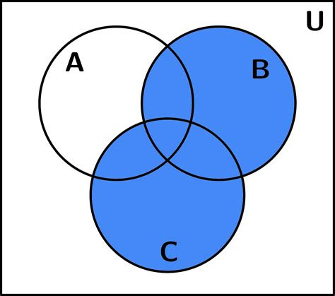 venn diagram  union  wiring