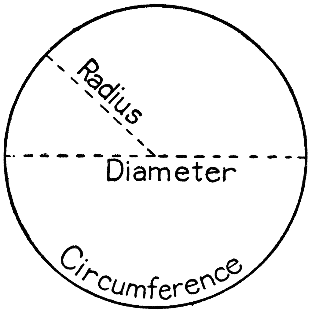 how to tell the circumference of a circle - Both circumference formulas use the irrational number Pi