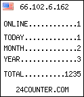counter widget