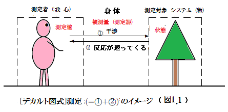 65 3 我思う ゆえに我あり を疑う 理系の科学哲学 コペンハーゲン解釈 理系の西洋哲学史