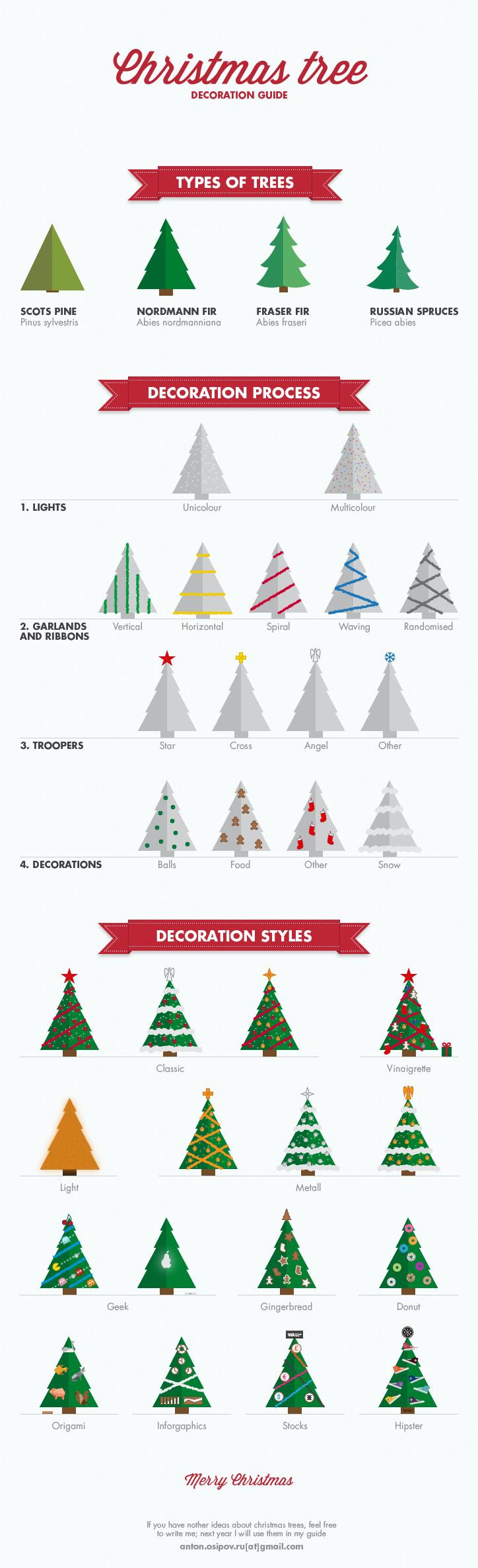 Infographic: Christmas tree Decoration Guide