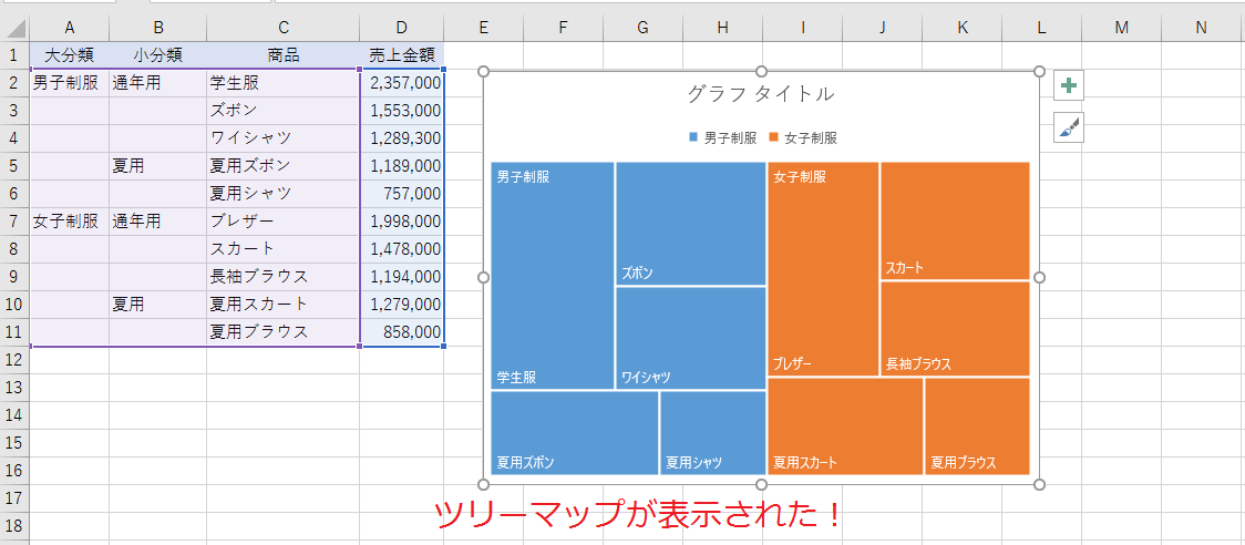 Excel16の新グラフ ツリーマップを作る Aotenブログ 木村幸子の知って得するマイクロソフトオフィスの話