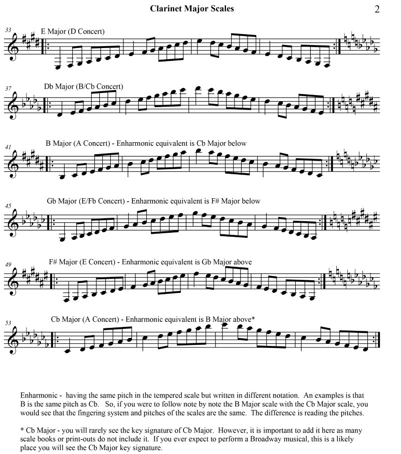 Clarinet Scales