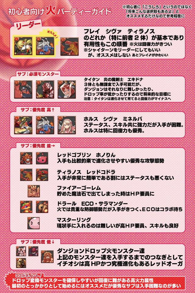 パズドラ初心者スレテンプレより エコール ド ゆとり