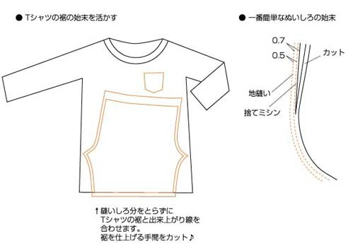 Chikuchikuhappy Blog 手作り子供服 ニットソーイングをラクチンに