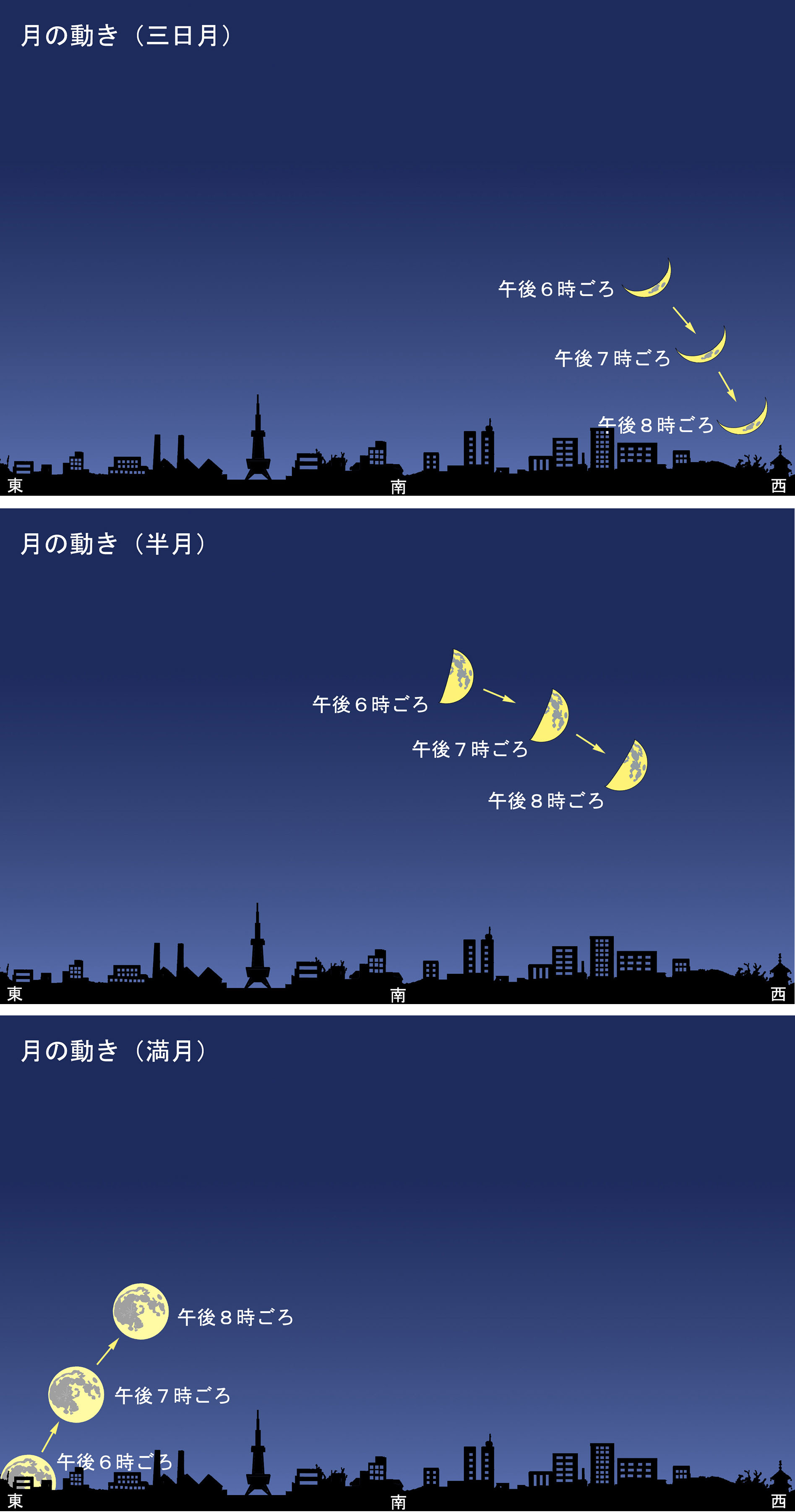 月の満ち欠け あさだ考房のホームページ