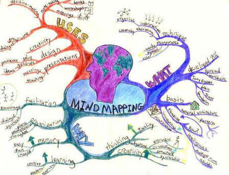 http://www.12manage.com/images/picture_mind_mapping.jpg