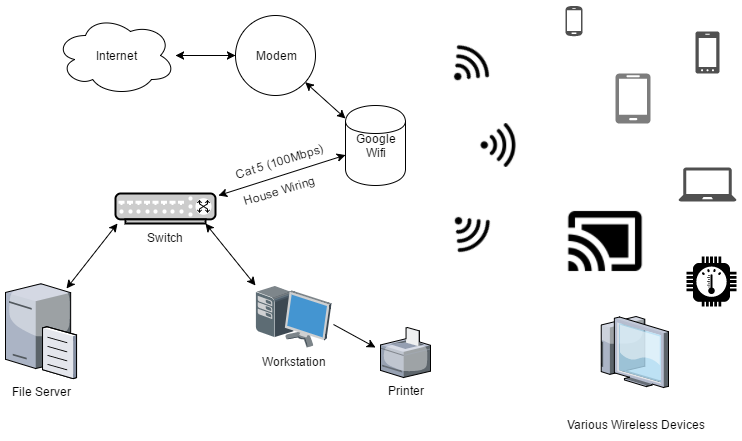 Wired switch no longer working w/ Google Wifi : GoogleWiFi