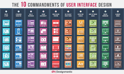 Infographic: The 10 Commandments Of User Interface Design