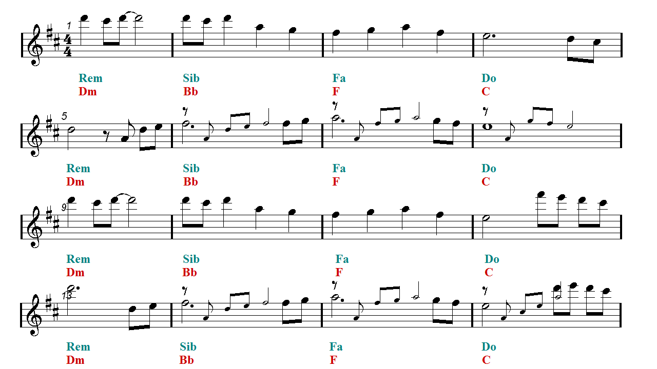 River Flows In You Yiruma Alto Sax Sheet Music Guitar Chords Easy Music