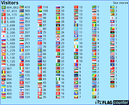 free counters