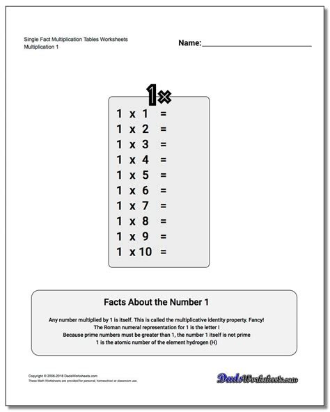 multiplication table