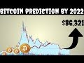 Bitcoin Price Prediction 2022 : Stellar Price Prediction 2021 2025 Xlm 5 Possible / Bitcoin doesn't seem too far off before it replaces fiat in many cases.