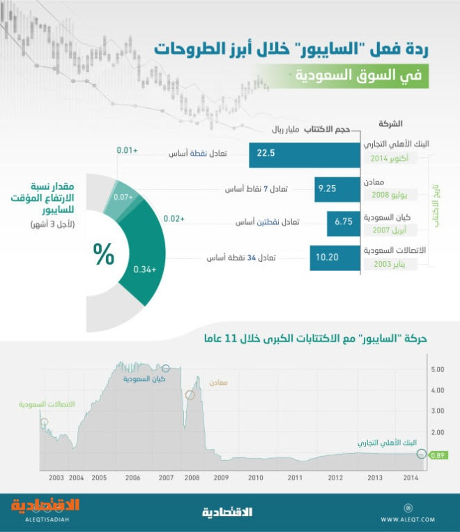 تفاصيل الخبر