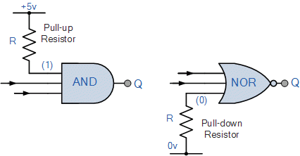 Digital Logic Gates Summary