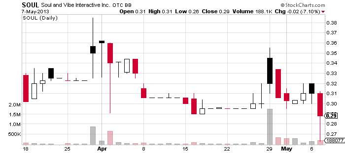 Visit StockCharts.com to see more great charts.