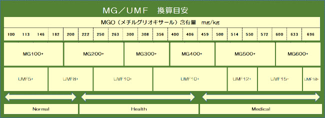マヌカハニー商品案内 しげのや