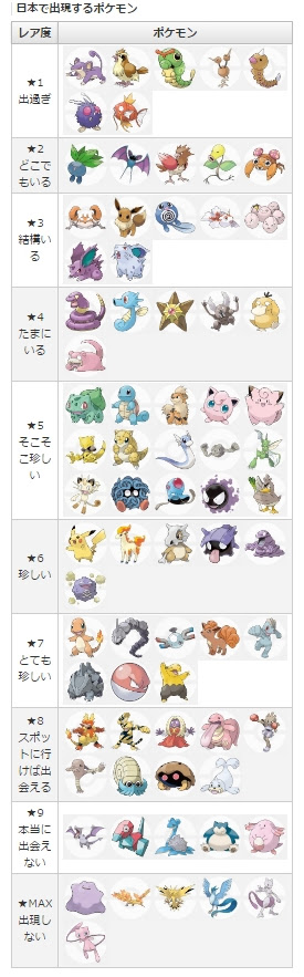 ポケモンgo 関西版 場所別 レアポケモンの巣 まとめ Gomaruyon ごおまるよん