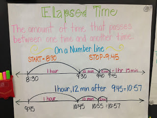 Strategies for Elapsed Time - Math Coach's Corner