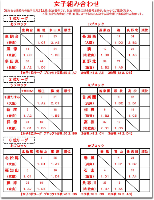 組合せ 日程