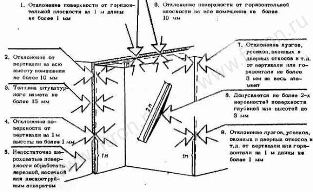 Plastering arbete