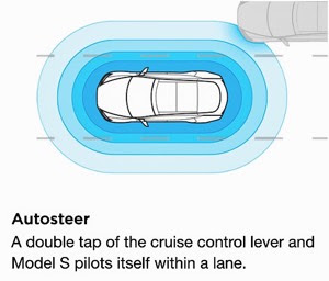 Auto Steering in Lane