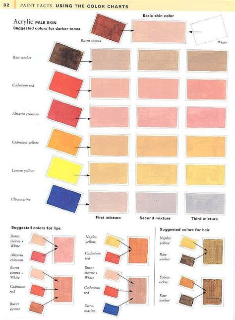 Next, we need to lighten our value. color chart for painting skin tones color mixing chart painting skin