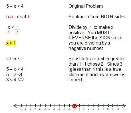 Linear Inequalities - Lessons - Blendspace