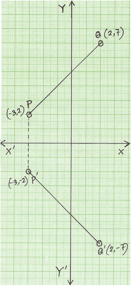 Interviews are one of the most interesting ways to get to know how a person deals with stressful . Reflection of a Point in x-axis | Reflection of a Point