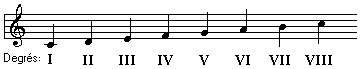 Degré