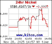 [Most Recent Quotes from www.kitco.com]