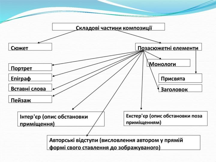 ÐÐ¾Ð¼Ð¿Ð¾Ð·Ð¸ÑÑÑ ÑÑÐ´Ð¾Ð¶Ð½ÑÐ¾Ð³Ð¾ ÑÐ²Ð¾ÑÑ: ÑÑÐ¶ÐµÑ, Ð¿Ð¾Ð·Ð°ÑÑÐ¶ÐµÑÐ½Ñ ÐµÐ»ÐµÐ¼ÐµÐ½ÑÐ¸