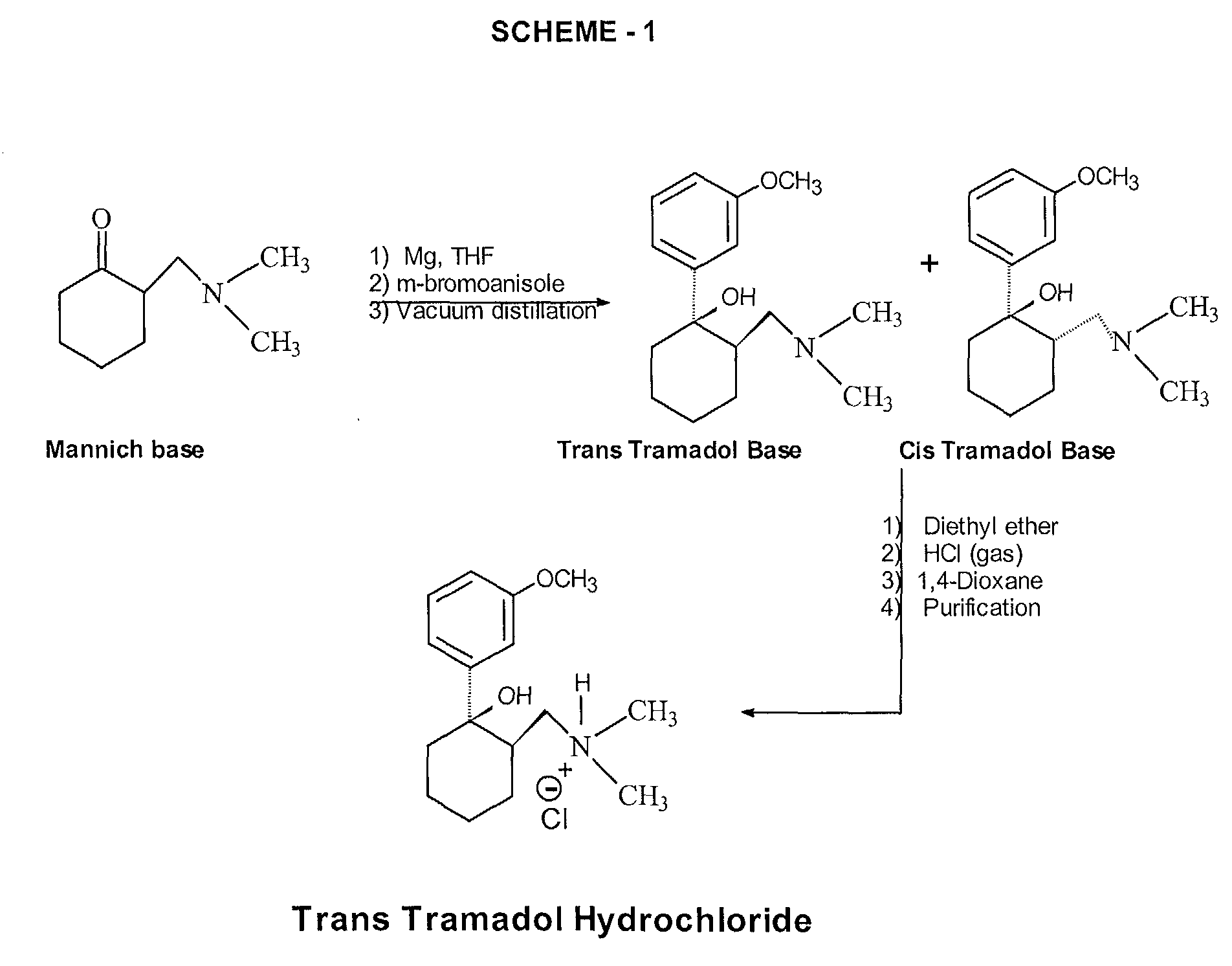 Tramadol New Drug Approvals