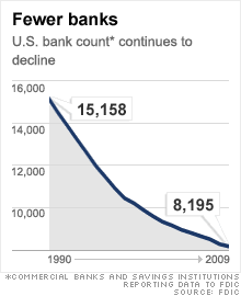 chart_bank_count2_03.gif