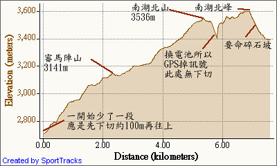 20081024EDChart