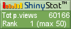 Free blog counters