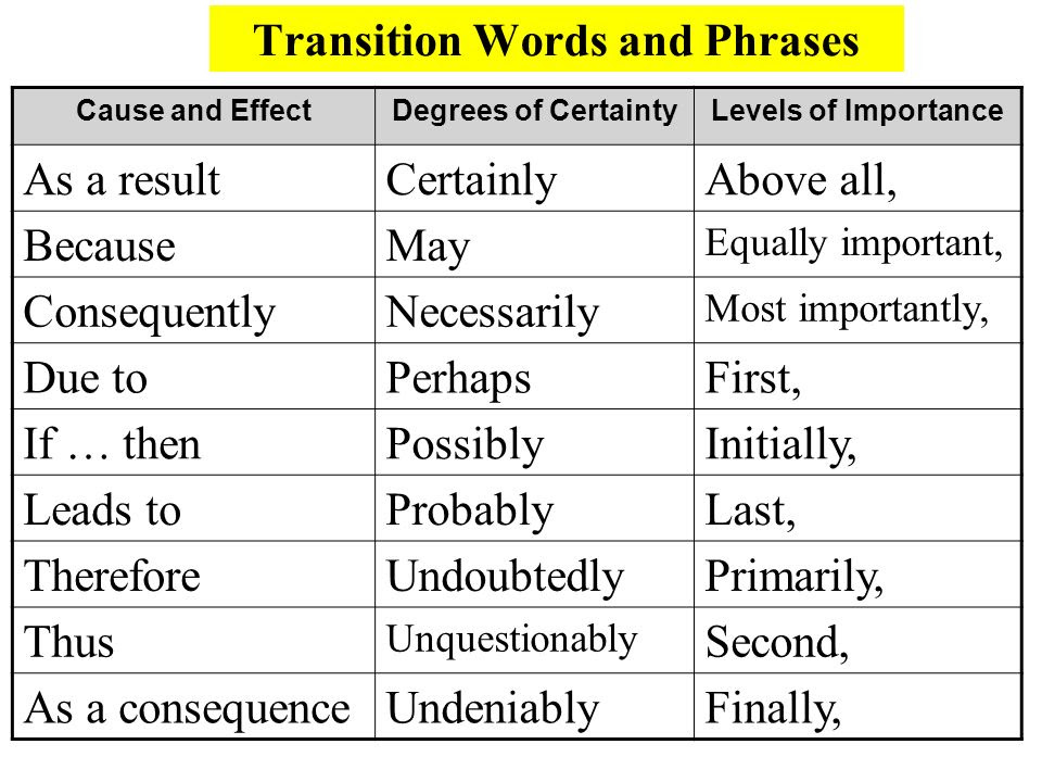 Great Transition Words For Expository Essays Studyclix Web Fc2 Com