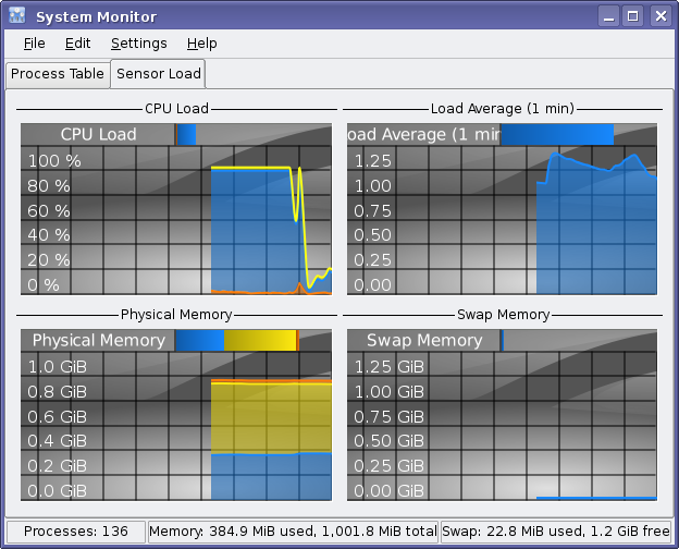 ksysguard in kde4 devel