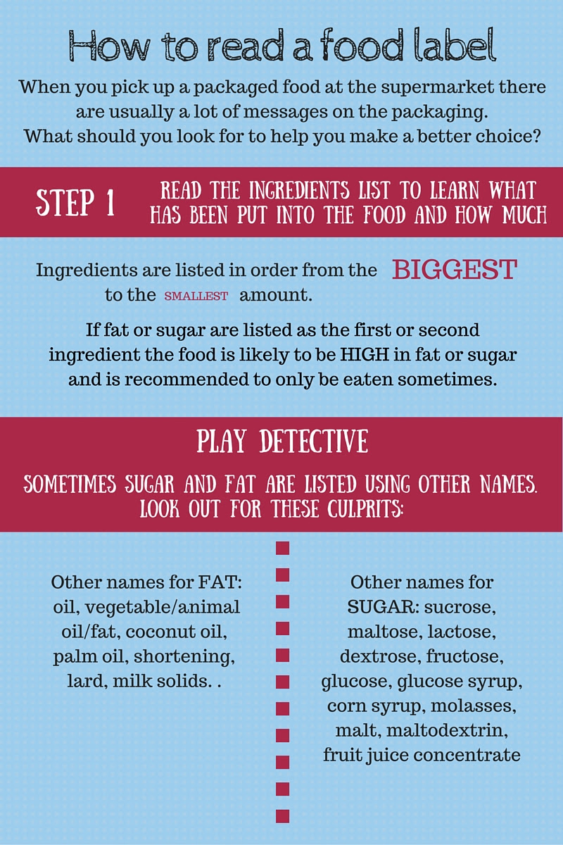 Your step-by-step guide to reading food labels - Healthy Kids