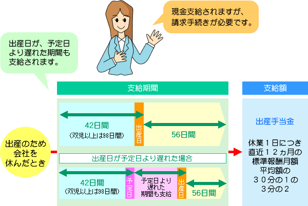 豊島健康保険組合ホームページ 出産のため会社を休んだとき 出産手当金