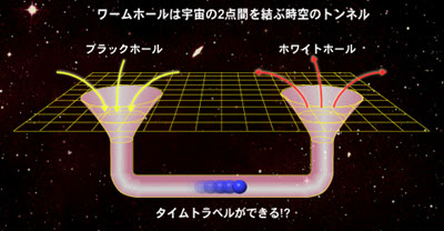 ワームホール Wormhole 瞬間移動 テレポーテーション ー ワープ Warp 超弦理論 Superstring Theory 新エネルギー 最先端 ｕｆｏは異次元から飛来している Wormhole Warp Superstring Theory Teleportation 宇宙は二次元のホログラムである 江守