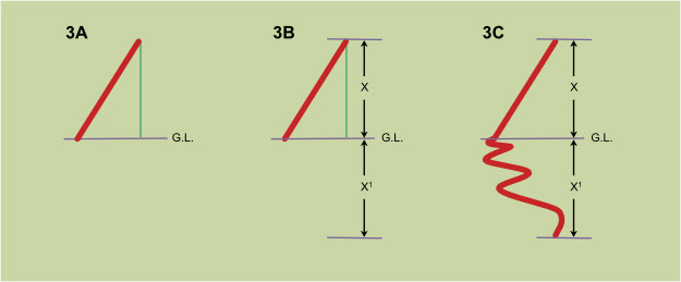 Step-5: The downward slope at the far end of the bridge ends where it ...
